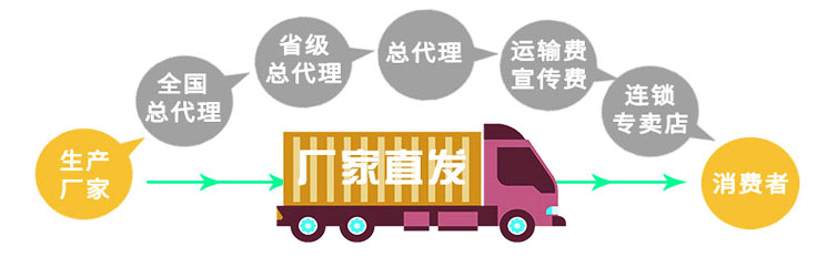 寶潤(rùn)達(dá)凈化板工廠直銷 寶潤(rùn)達(dá)凈化板工廠直銷