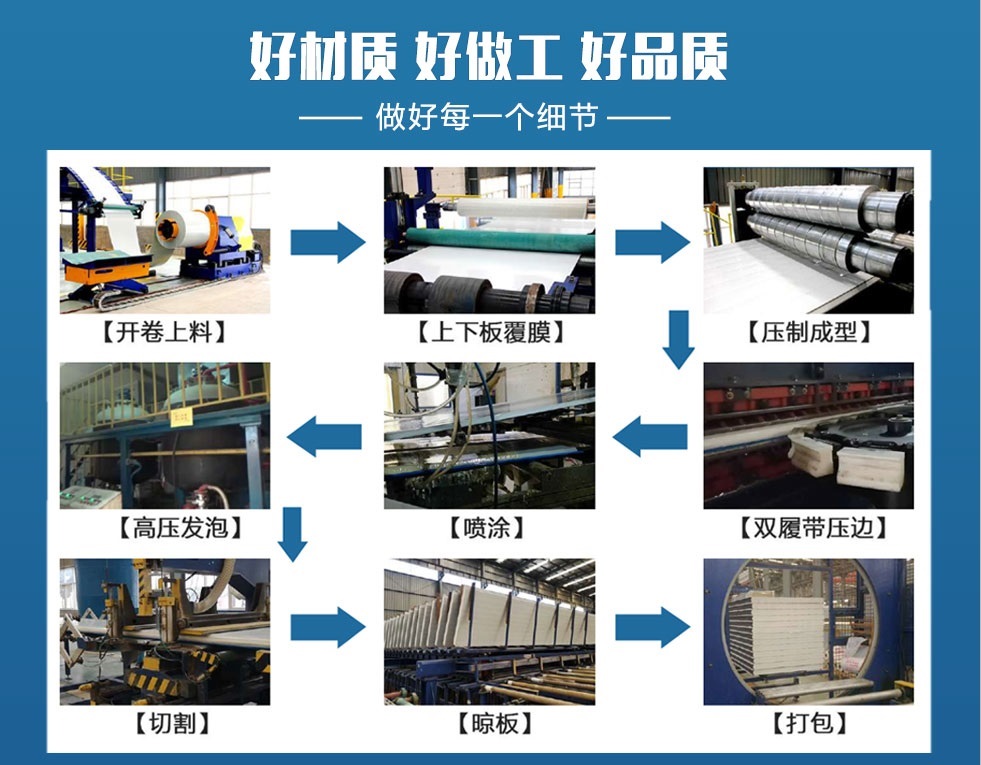 寶潤達(dá)聚氨酯封邊玻璃絲綿屋面板